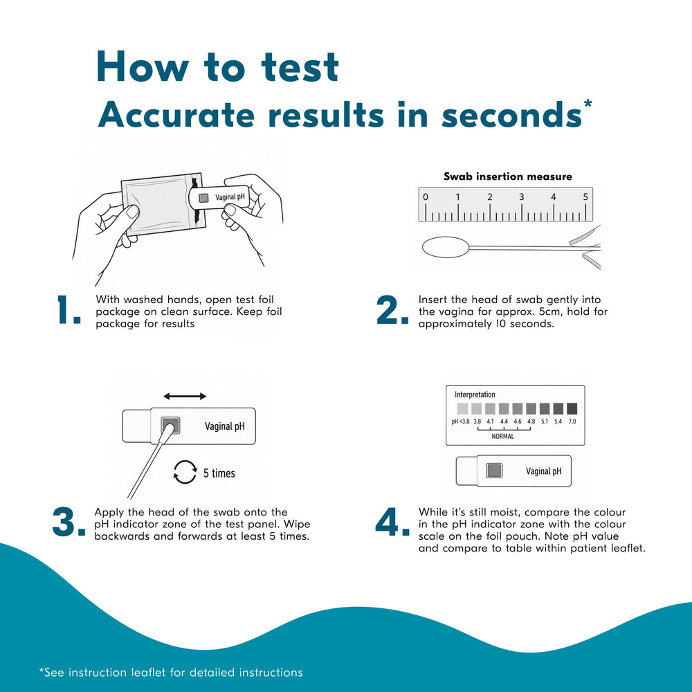 Balance Activ pH Test Kit - Self Test Kit for BV, Thrush & Trichomoniasis