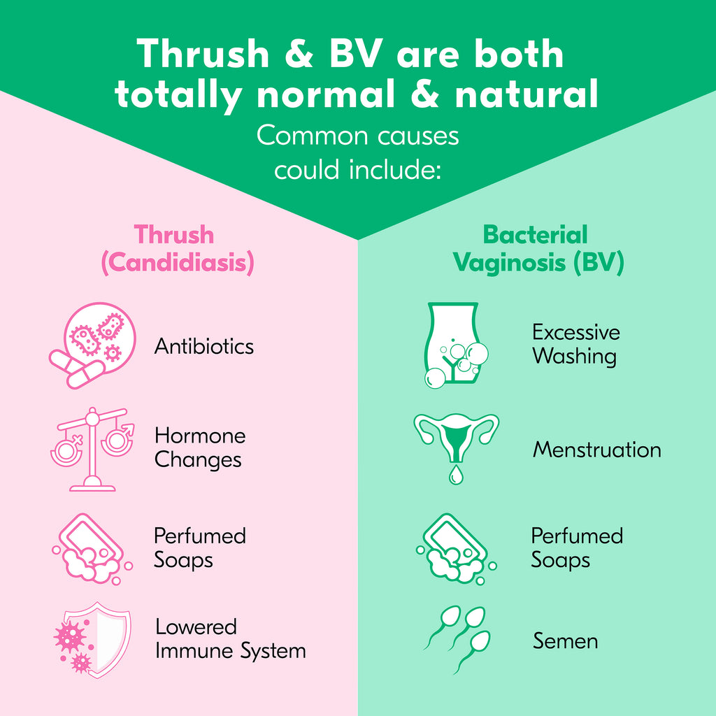 Balance Activ Dual Action Thrush & BV Pessaries