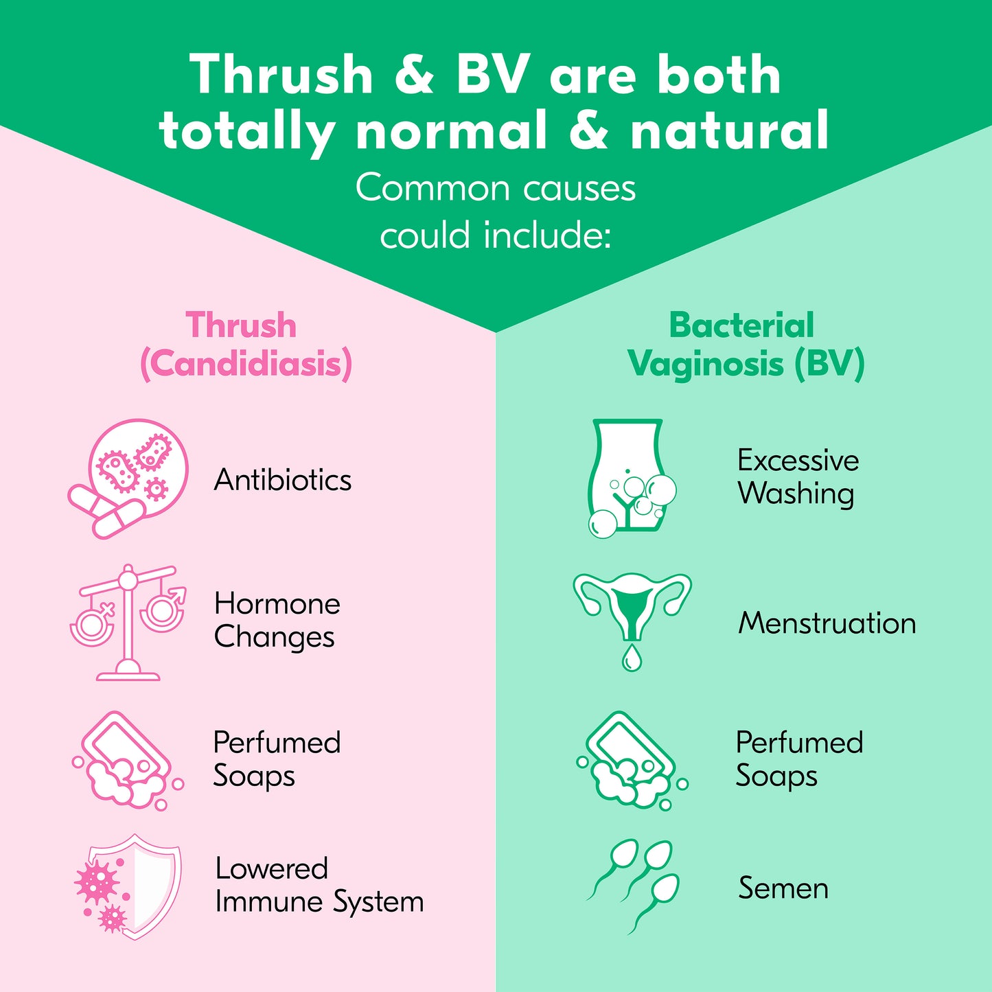 Balance Activ Dual Action Thrush & BV Pessaries