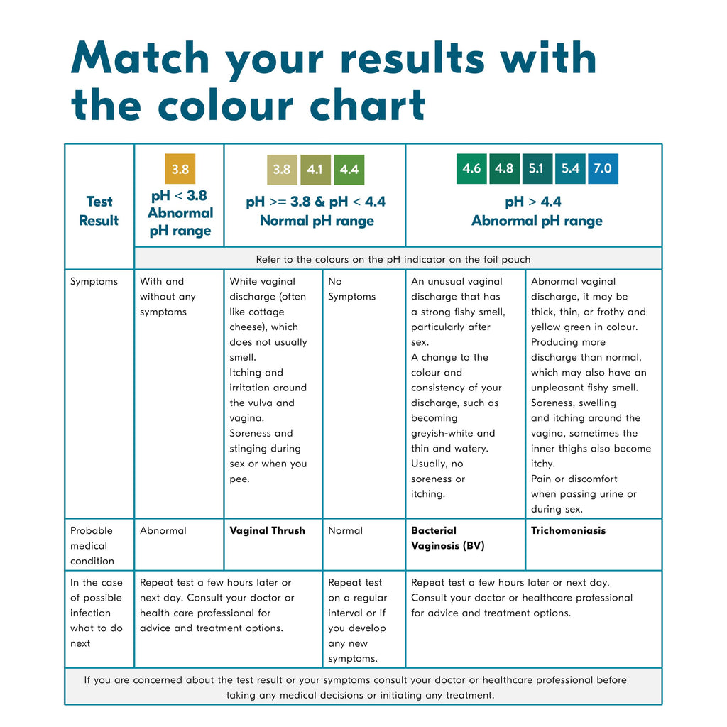 Balance Activ pH Test Kit - Self Test Kit for BV, Thrush & Trichomoniasis