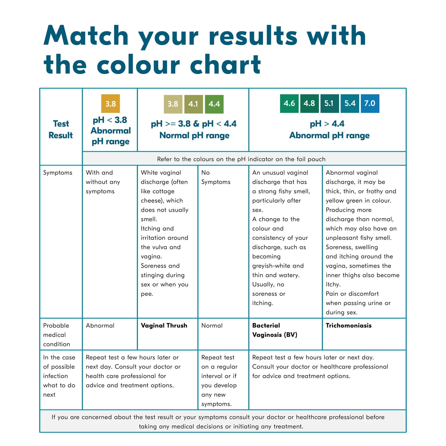 Balance Activ pH Test Kit - Self Test Kit for BV, Thrush & Trichomoniasis