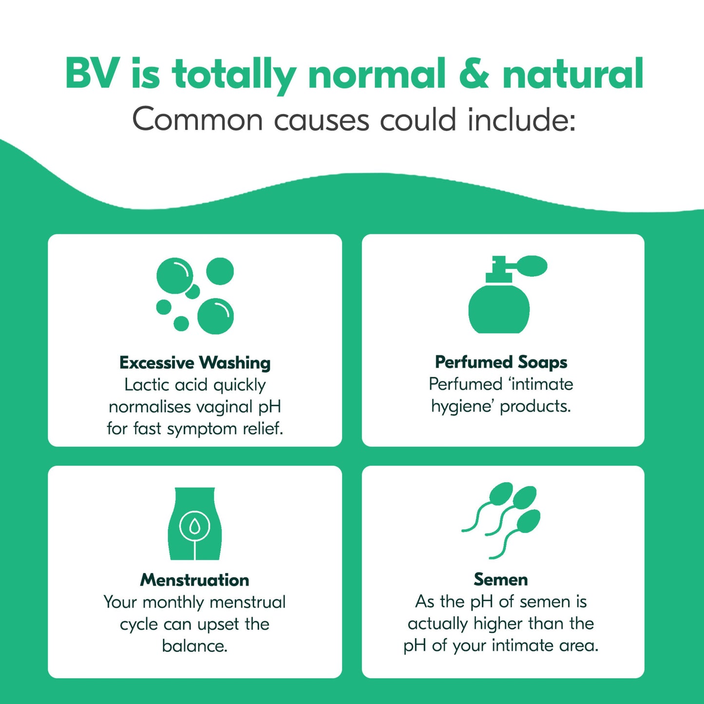 Balance Activ Bacterial Vaginosis (BV) Treatment Gel