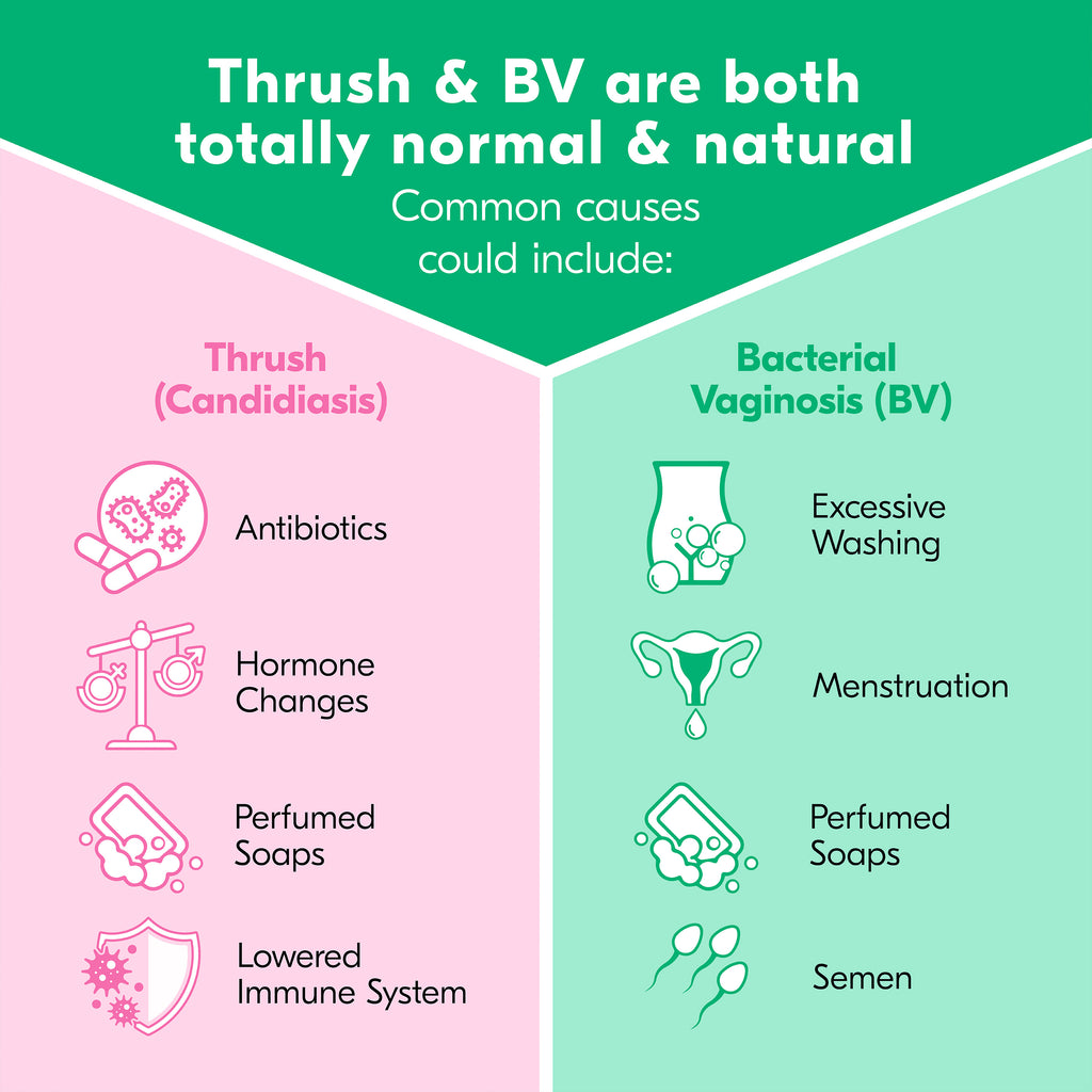 Balance Activ Dual Action Thrush & BV Pessaries